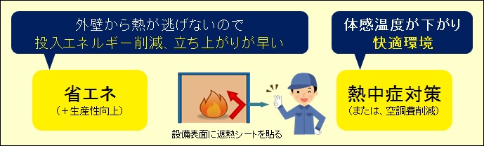 工場経験豊かなエネルギー管理士が遮熱シートによる省エネを提案 株式会社エステック21は工場の問題解決のお手伝いをいたします