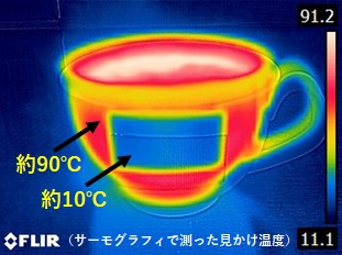 90℃のティーカップに高性能遮熱シート（遮熱材）を貼ると見かけの温度10℃になります。