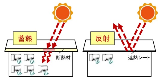 断熱材と遮熱材の違い