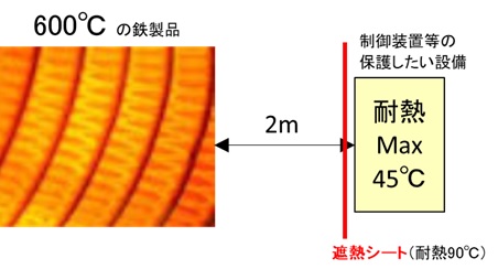 600℃図