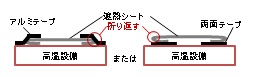 SP-HTR 130℃以上の高温設備に貼る場合