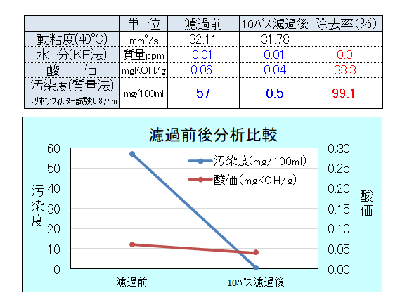 濾過前後分析結果