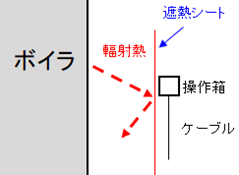 ボイラー輻射熱対策