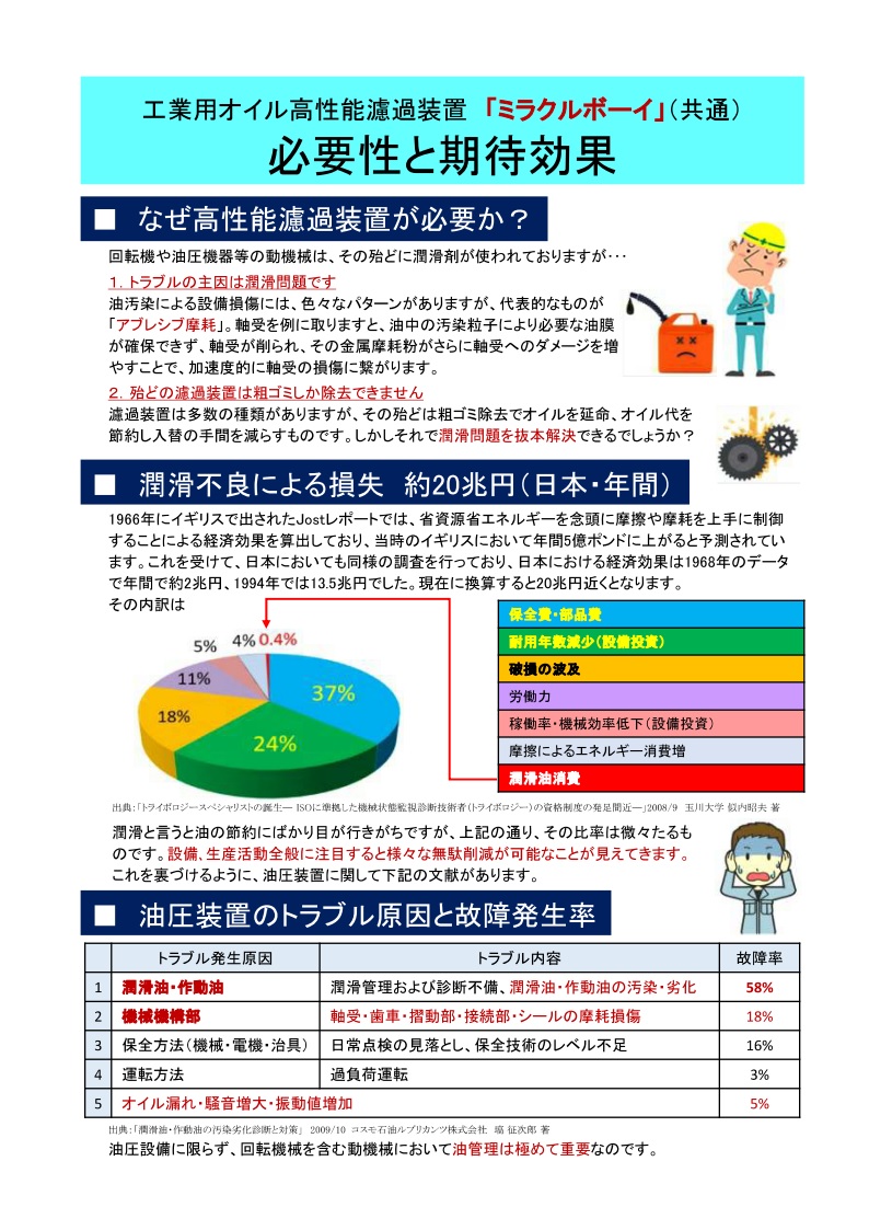 ミラクルボーイ共通資料