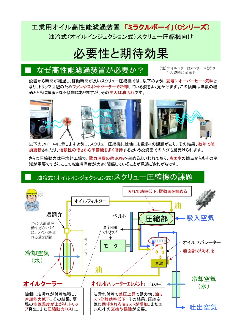 ミラクルボーイ油冷式スクリュー圧縮機向け資料