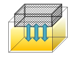 バスケット型洗浄装置