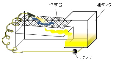 手動型洗浄装置