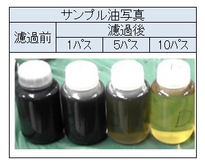 サンプル油濾過前後写真