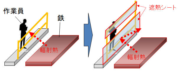 製鉄暑熱対策点検作業