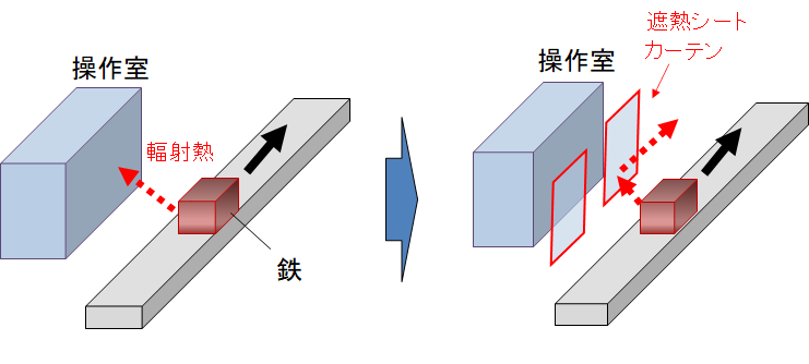 製鉄操作室の遮熱