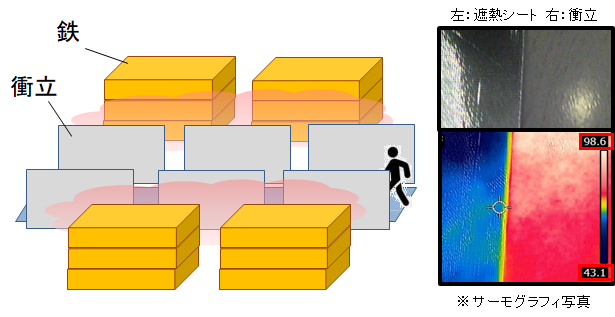 製鉄通路