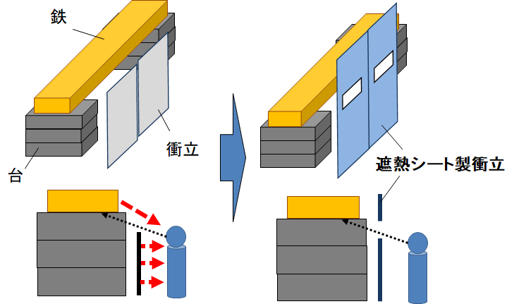 製鉄通路　遮熱衝立設置